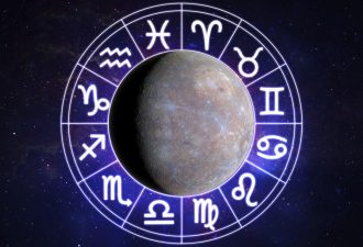 Меркурий в знаках Зодиака