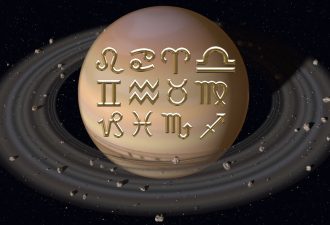 Сатурн в знаках Зодиака