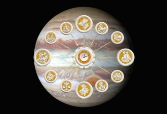 Юпитер в знаках Зодиака