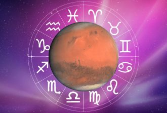 Марс в знаках Зодиака
